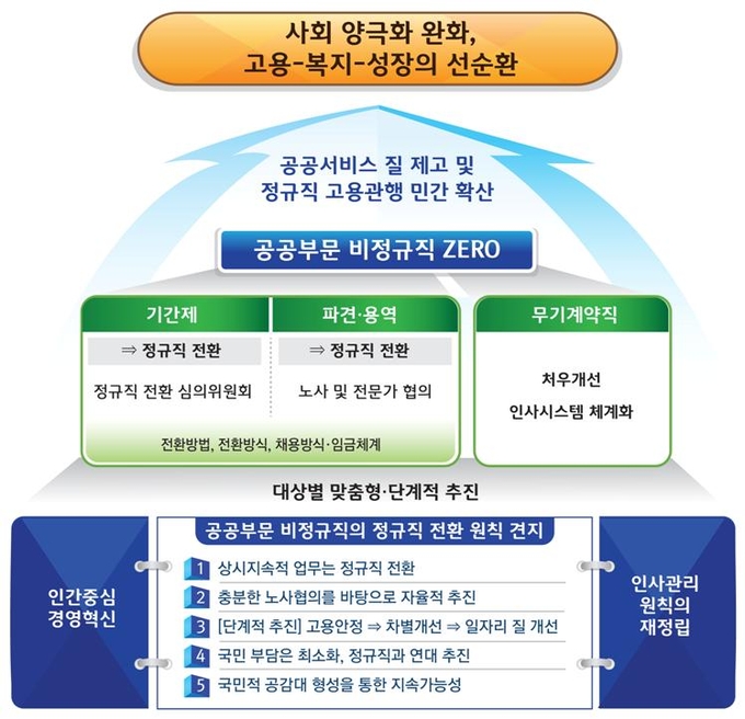 온라인 검증 사이트