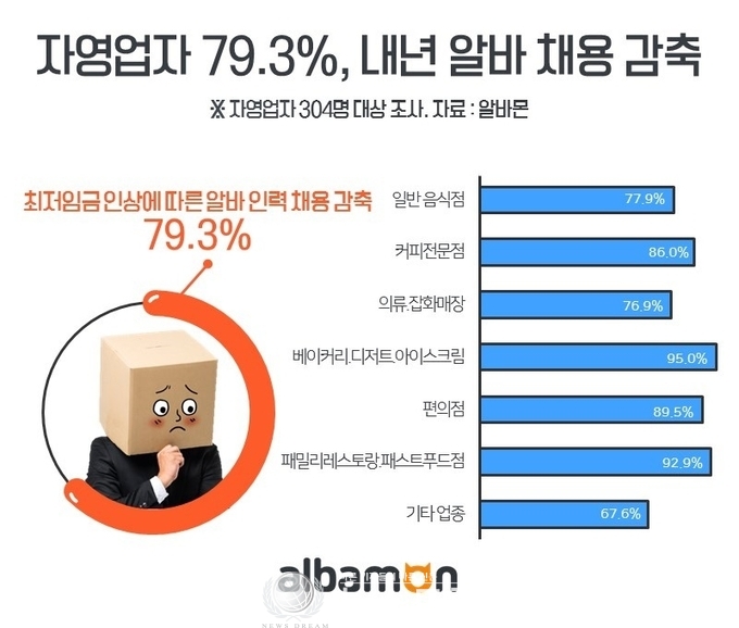 온라인 검증 사이트