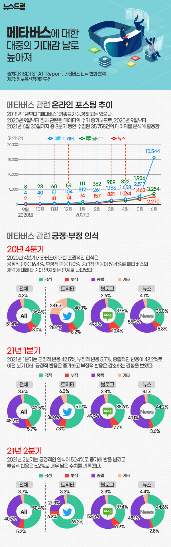 ▲그래픽= 슬롯 사이트 드림 / 이미지 출처=MediaSeven, Getty Image