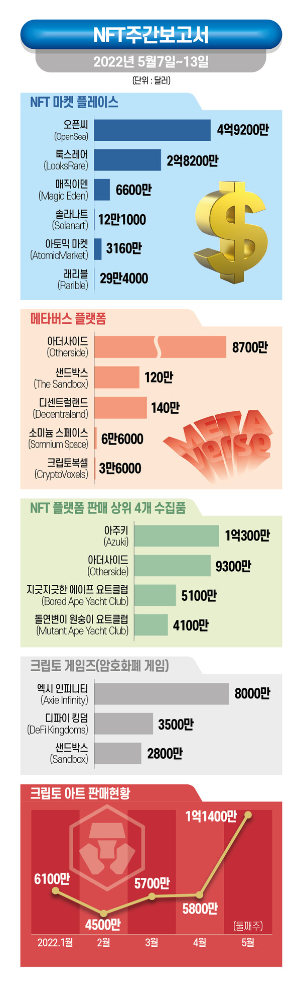 ▲그래픽=이은진 뉴스슬롯 사이트 슬롯사이트 기자