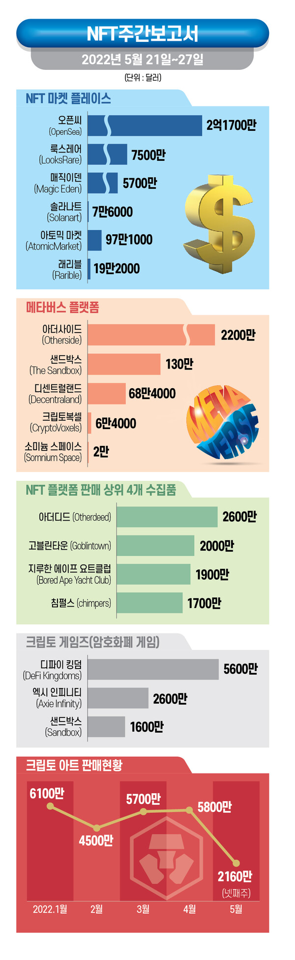 ▲그래픽=이은진 뉴스카지노 슬롯 머신 규칙 기자