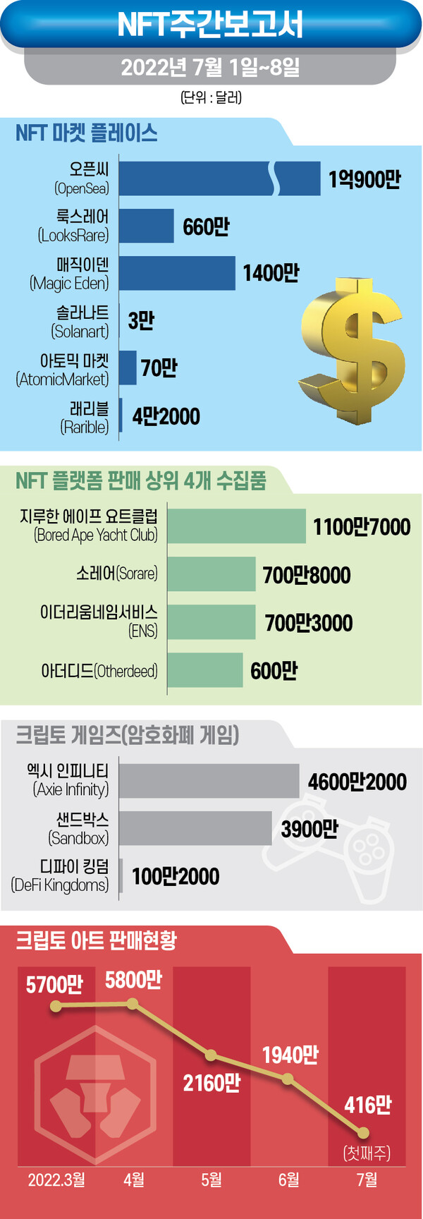 ▲그래픽=뉴스에볼루션 카지노 사이트 이은진 기자