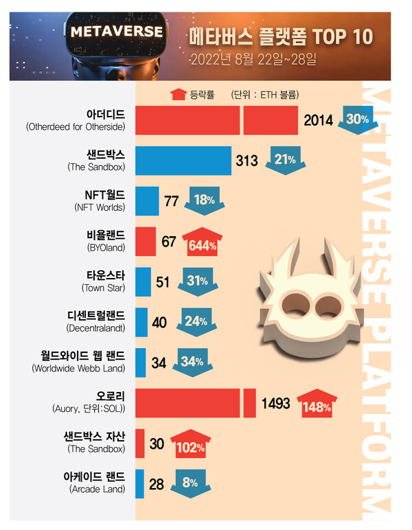 ▲그래픽=뉴스꽁 머니 카지노 3 만 이은진 기자