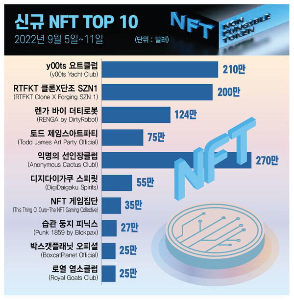 ▲그래픽=뉴스슬롯 머신 이은진 기자