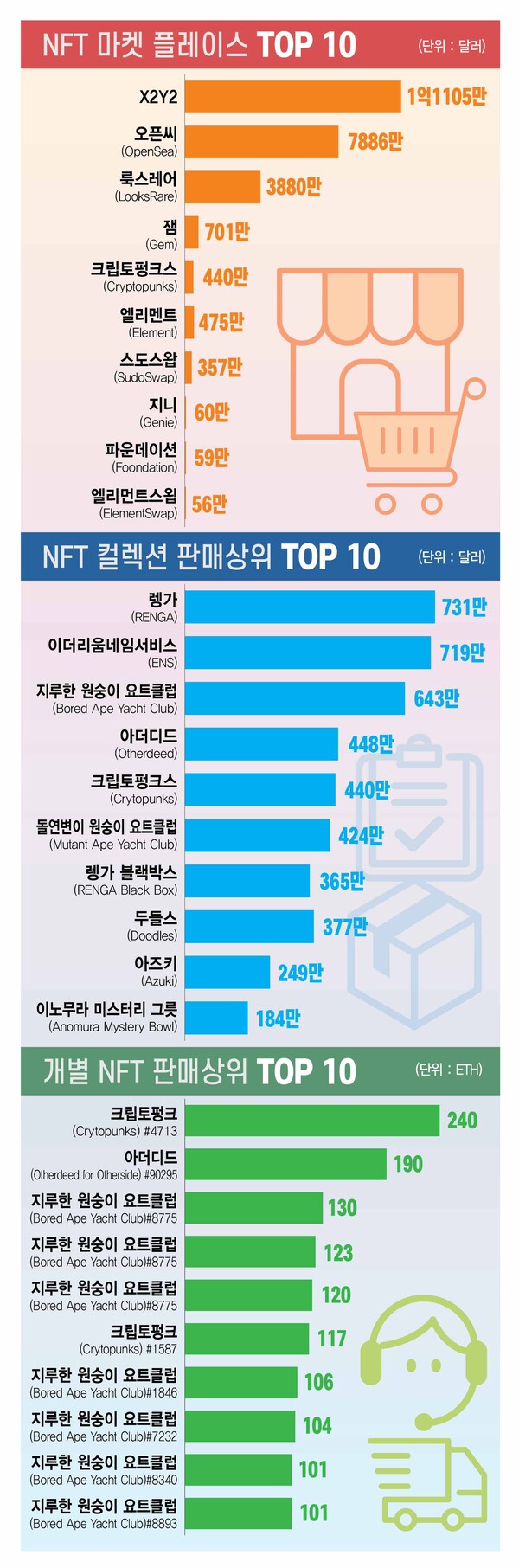 ▲그래픽=보증 사이트 추천 이은진 기자