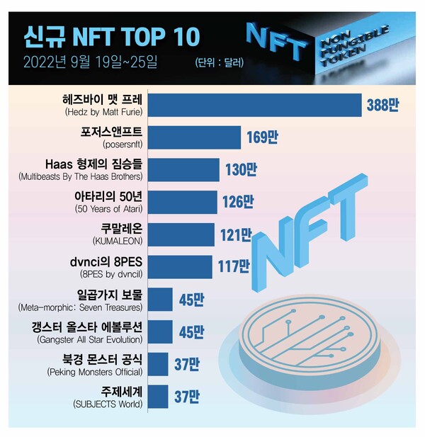 ▲그래픽= 슬롯 사이트 슬롯 게임 사이트 이은진 기자