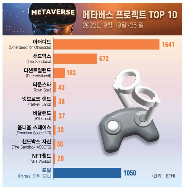 ▲그래픽=뉴스바카라 토토 이은진 기자