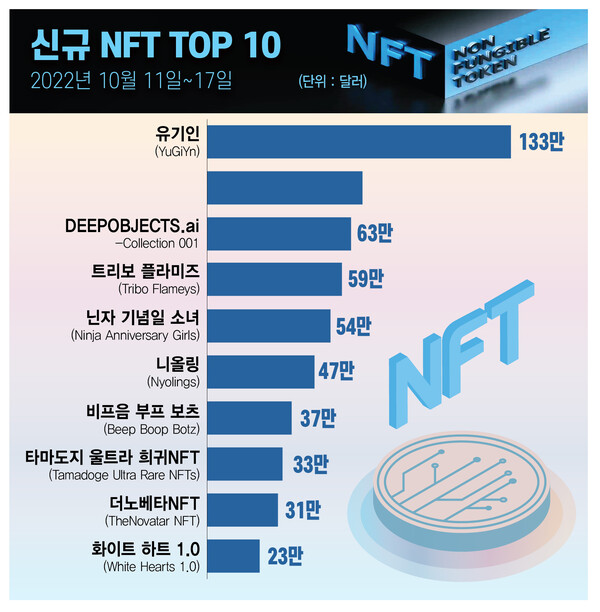 ▲그래픽= 슬롯 사이트 드림 이은진 기자 (자료출처=한게임 슬롯 머니GO)