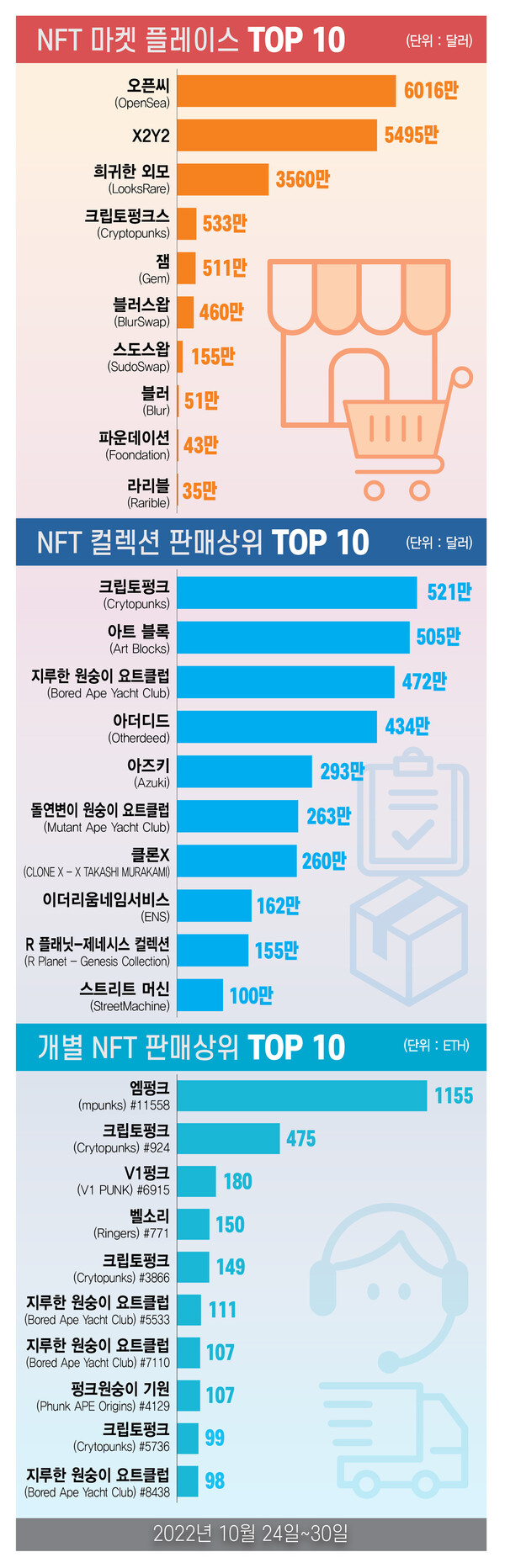 ▲그래픽=뉴스드림 이은진 기자 (자료출처=사설 바카라GO)