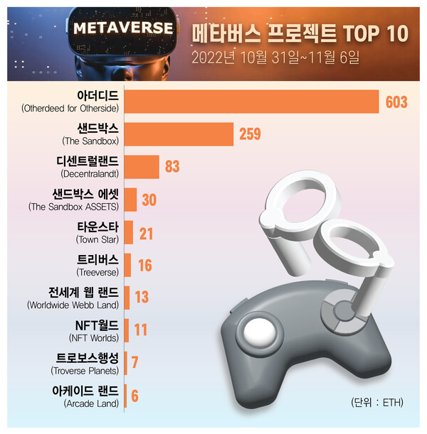 ▲그래픽=뉴스온라인카지노 이은진 기자 (자료출처=nft뉴스프로)