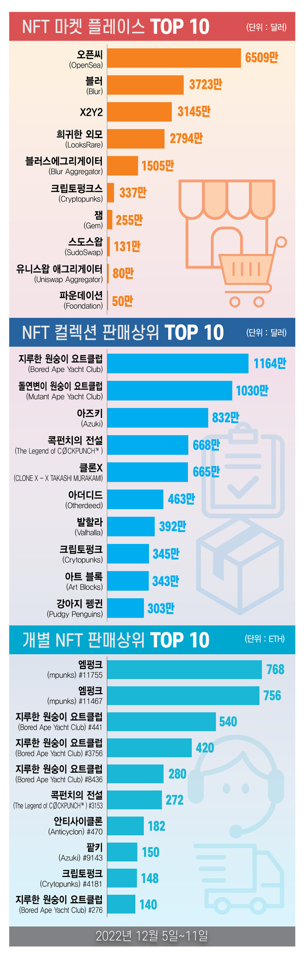 ▲그래픽=온라인 도박 이은진 기자 (자료출처=온라인 도박GO)