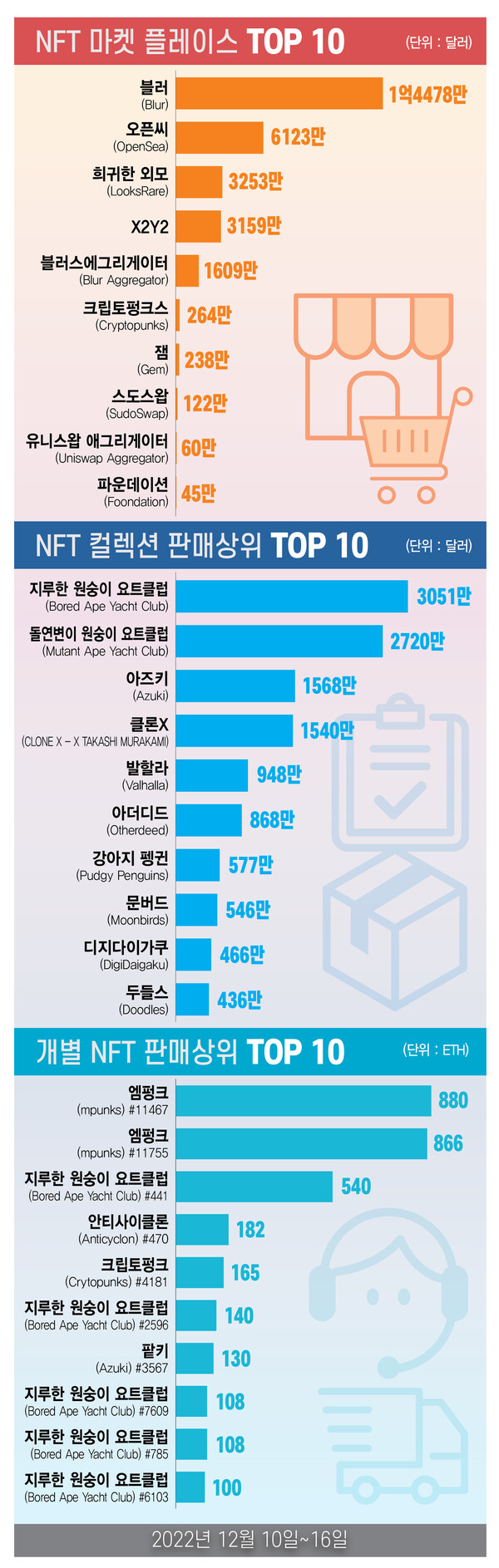 ▲그래픽=뉴스드림 이은진 기자 (자료출처=토토 바카라GO)