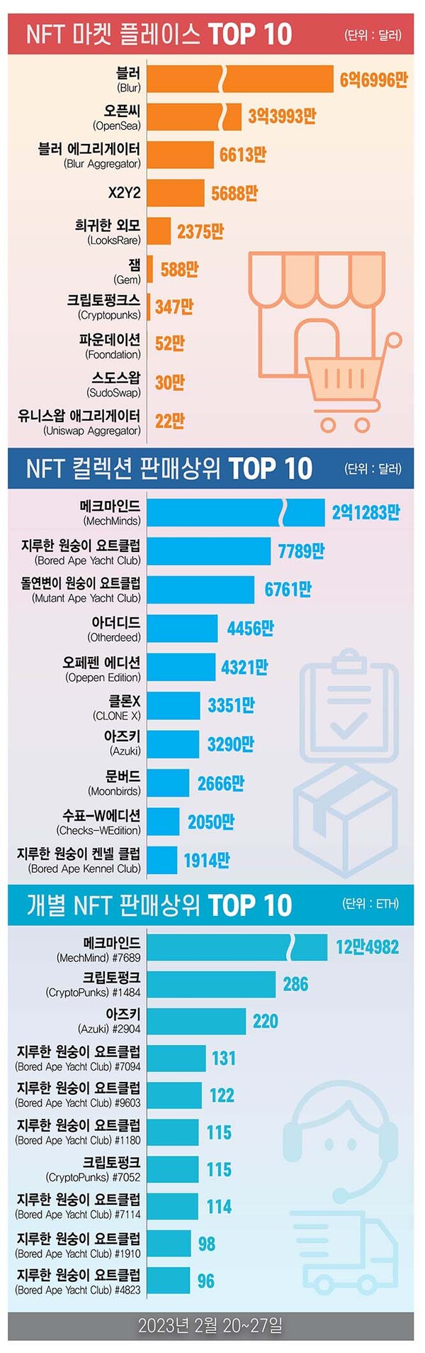 ▲그래픽=뉴스드림 이은진 기자 (자료출처=토토사이트추천GO)