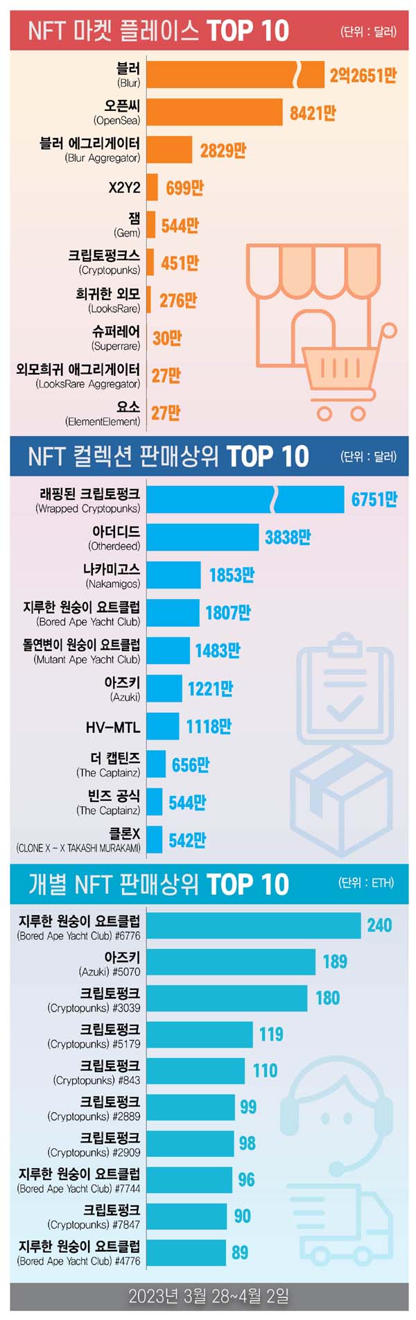 ▲그래픽=뉴스드림 이은진 기자 (자료출처=온라인카지노GO)