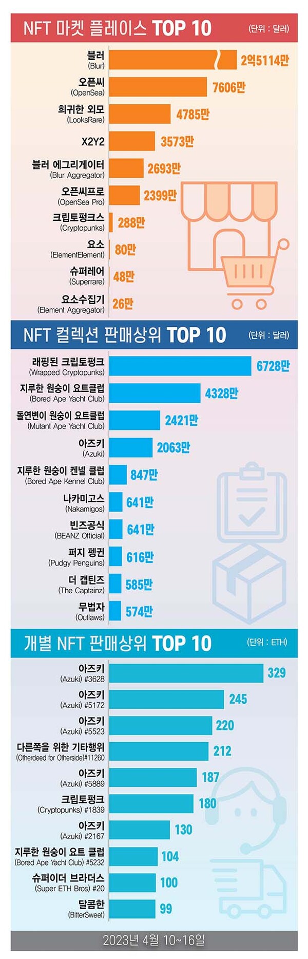 ▲그래픽=뉴스드림 이은진 기자 (자료출처=무료 슬롯사이트GO)