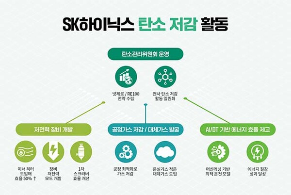 ▲사진=도박하이닉스