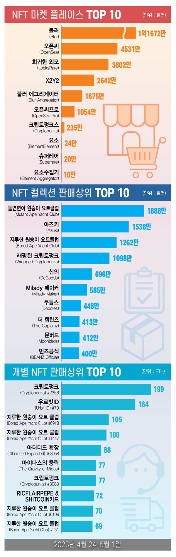 ▲그래픽=뉴스드림 이은진 기자 (자료출처=바카라 게임GO)