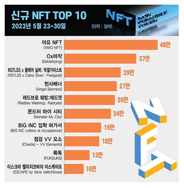 ▲그래픽=뉴스드림 이은진 기자 (자료출처=슬롯 머신 일러스트GO)