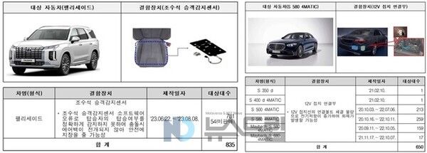▲국토부