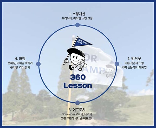 ▲골프존 토토 배팅 사이트아카데미가 해외 필드 레슨 프로그램 'GDR 캠프' 사업을 전개한다고 밝혔다. /사진=골프존