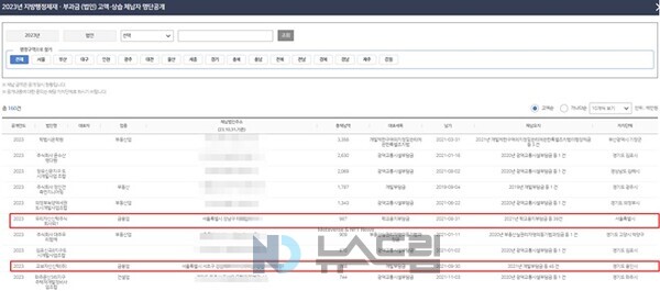 ▲위택스 2023년 지방행정제재·부과금 (법인) 고액·상습 도박자 명단
