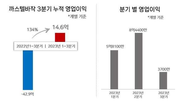 ▲사진=도박 사이트 추천