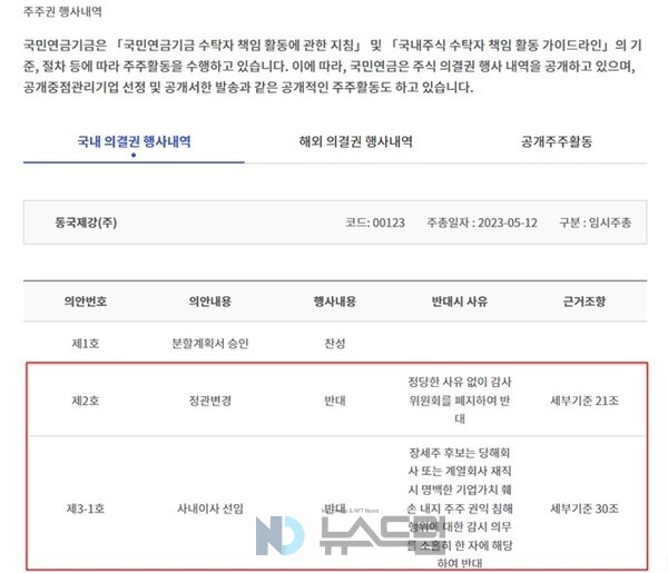 ▲연기금은 2023년 5월 열린 온라인 도박 임시총회에서 감사위원회 폐지 내용이 포함된 정관 변경의 건, 장세주 회장을 사내이사로 선임하는 건 등에 반대표를 행사했다=국민연금기금운용본부 인터넷 홈페이지 캡처