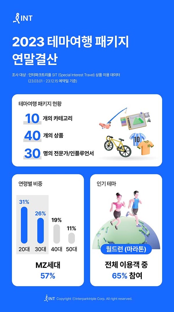 ▲사진=도박 사이트