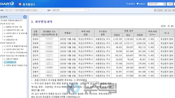 ▲2023년 10월 20일 보증 사이트그룹이 공시한 주식등의대량보유상황보고서=금감원 전자공시시스템 캡처