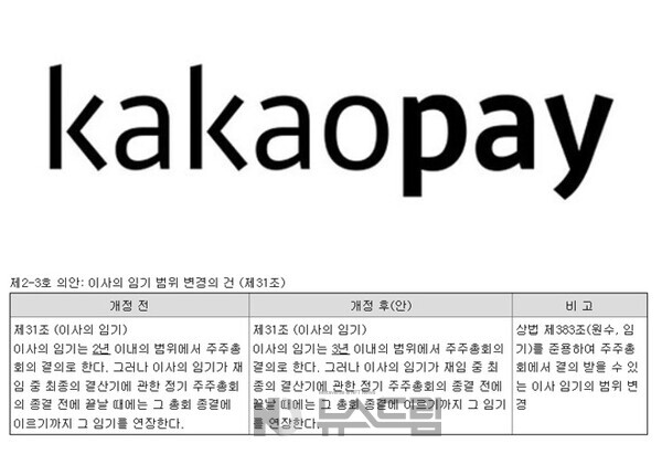 ▲도박 종류가 2024년도 정기주주총회에서 정관 변경의 건을 처리해 도박 종류 임기를 늘릴 예정이다. 도박 종류 CI, 금융감독원 전자공시시스템 캡처