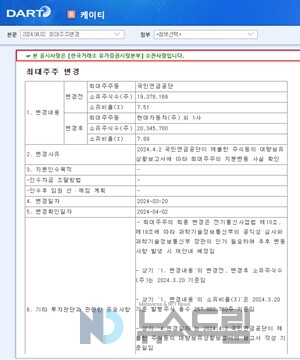 ▲케이티 최대주주변경 보고서. 금감원 전자공시시스템 캡처=배팅 사이트