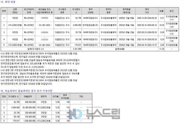 ▲엘에프 토토 배팅 사이트등의대량보유상황보고서(일반) 중 일부 캡처. 금감원 전자공시시스템=토토 배팅 사이트