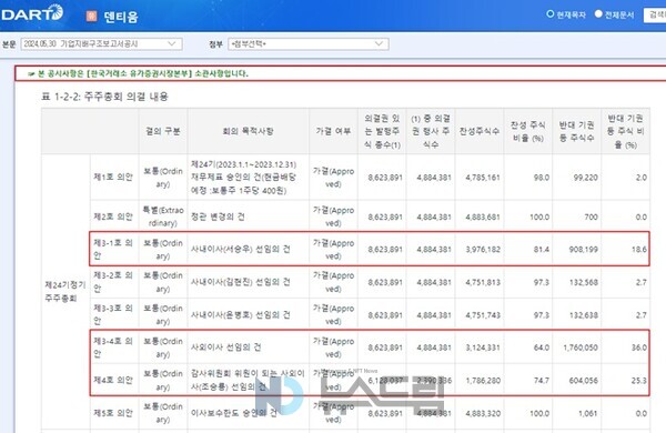 ▲보증 사이트 추천 2024년 기업지배구조보고서 중 일부 캡처. 자료 금감원 전자공시시스템=뉴스보증 사이트 추천