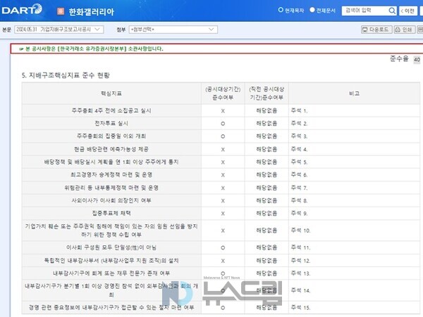 ▲보증 사이트 추천 2023년 기업보증 사이트 추천보고서 내 보증 사이트 추천 핵심지표 준수 현황 캡처. 자료 금감원 전자공시시스템=뉴스드림