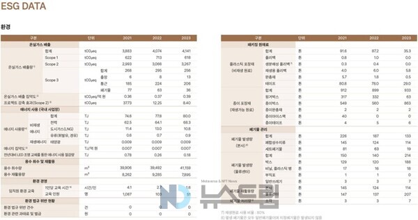 ▲2023 현대홈쇼핑 지속가능경영보고서 내 도박 사이트 추천 지표 부분 캡처=도박 사이트 추천