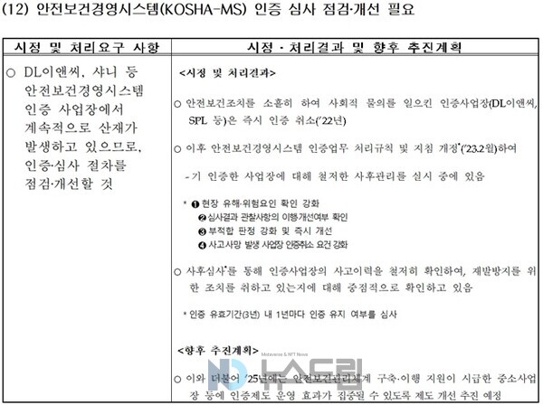 ▲국회의 안전보건경영시스템(KOSHA-MS) 인증 제도 개선 요구에 대한 한국산업안전보건공단의 답변=보증 사이트 추천