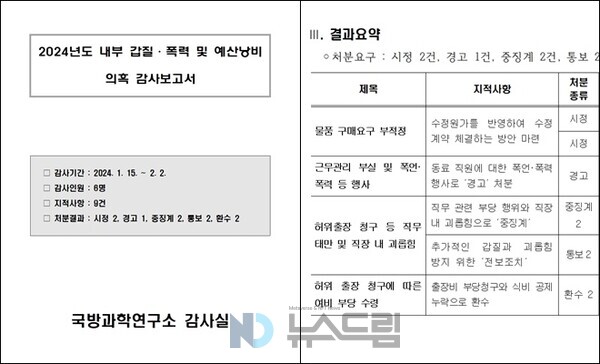 국방과학연구소 감사실 2024년도 내부 갑질·폭력 및 예산낭비 의혹 감사보고서. 알리오 캡처=토토 배팅 사이트