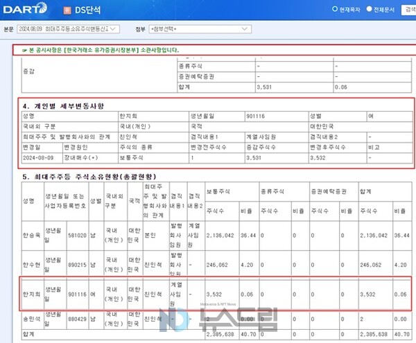 ▲금감원 전자공시시스템 캡처=온라인 검증 사이트