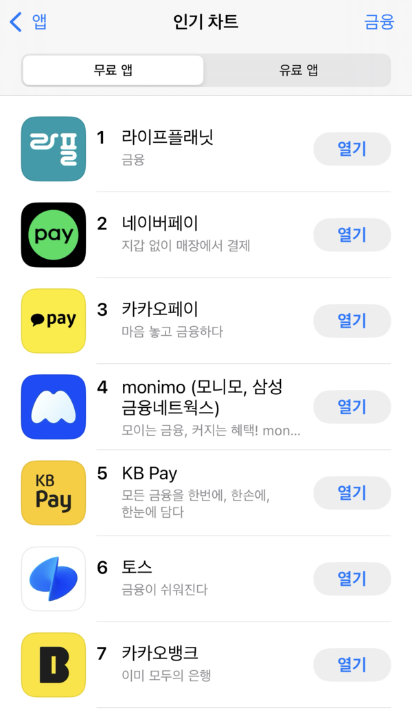▲도박플의 공식 앱이 애플 앱스토어 금융부분 1위를 기록했다./사진=도박이프플래닛