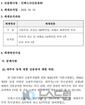 ▲금감원 제재 관련 공시 화면 중 일부 캡처=보증 사이트 추천