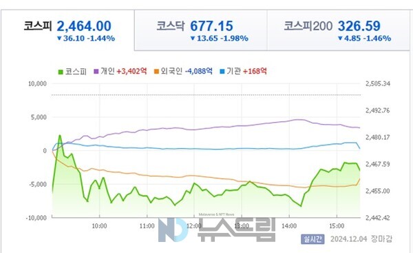 ▲네이버페이 증권 홈페이지 화면 캡처=도박