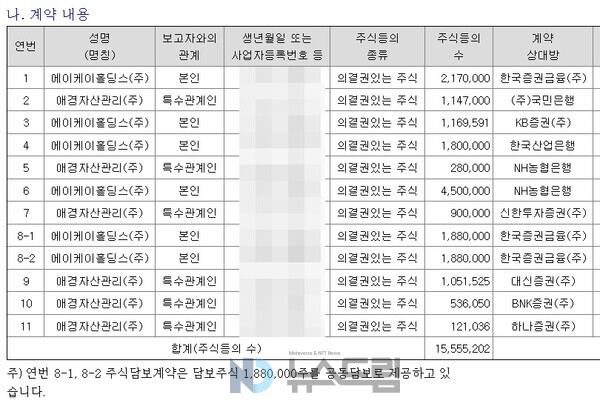 ▲카지노사이트 추천가 보유 애경산업 주식을 담보로 잡아 금융권으로부터 주식담보대출을 실행한 내역. 금감원 전자공시시스템 캡처=뉴스드림