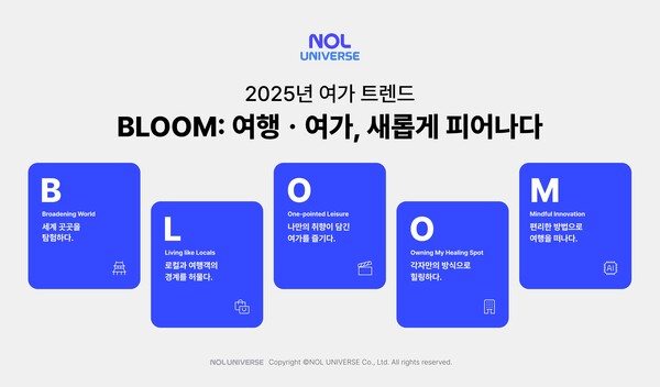 ▲놀유니버스가 2025년 여행∙여가 시장의 도박 사이트 키워드로 ‘BLOOM’을 제시했다./사진=놀유니버스