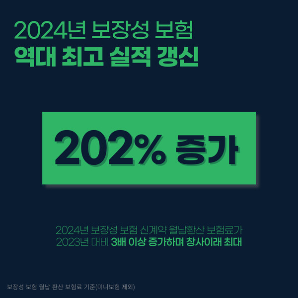 ▲교보라플이 2024년 실적 마감 결과 연간 기준 창사 이래 최대 실적을 달성했다./사진=슬롯 무료 사이트명