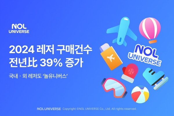 ▲놀유니버스 2024년 국내외 도박 사이트 추천 시장 영향력 확대 이미지./사진=놀유니버스