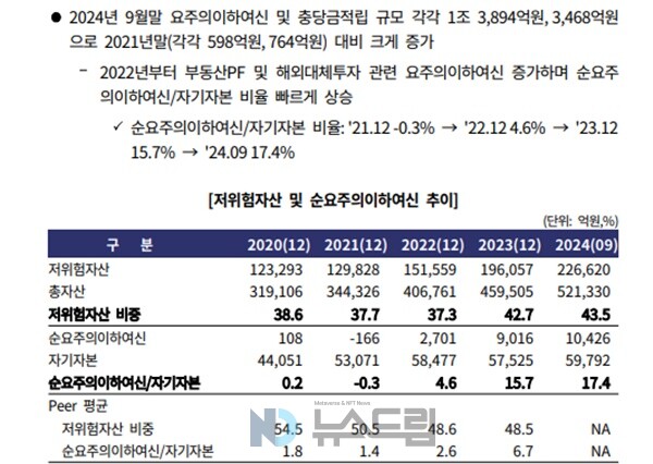 ▲한국기업평가가 14일 내놓은 하나바카라 온라인 파생결합사채 등급 보고서 중 일부 캡처=뉴스드림