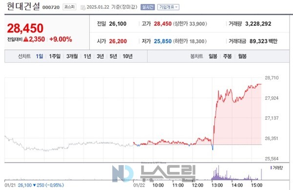 ▲네이버페이 증권 메이저사이트 종목 메인 화면 캡처=뉴스드림