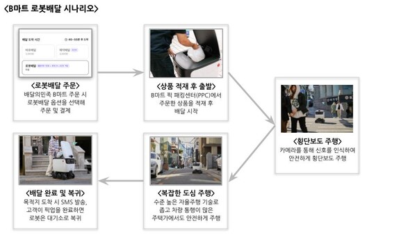 ▲B마트 보증 사이트 추천보증 사이트 추천 서비스 시나리오./사진=우아한형제들