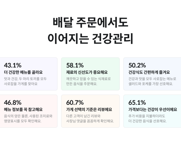 ▲배민이 주문 데이터와 이용 고객 설문조사를 바탕으로 올 상반기 외식업 토토 배팅 사이트를 미리 예측해보는 ‘배민토토 배팅 사이트 2025 봄·여름편’을 발행한다./사진=우아한형제들