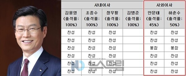 ▲하춘수 서한 사외이사 후보자(왼쪽), 서한 2024년도 분기보고서 중 다낭 크라운 카지노 슬롯 머신에 관한 사항= 디지비금융그룹 제공, 금감원 전자공시시스템 화면 캡처